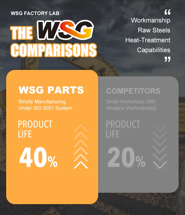 WSG for CAT360D Excavator Main Control Valve MCV Distributor 360D Main Valve