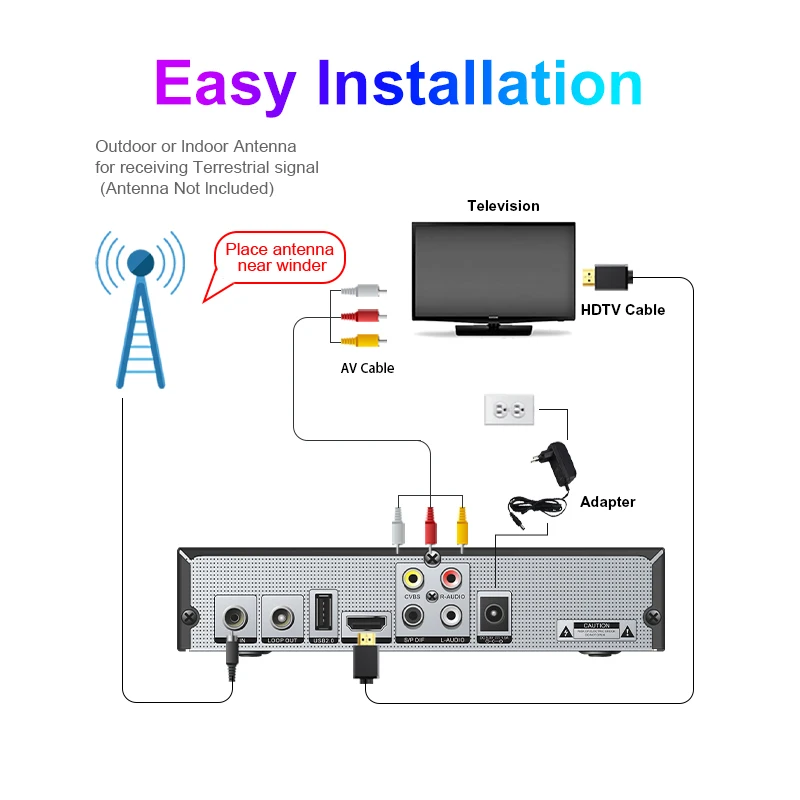 DVB T2 Decoders Support Multi Languages African Channels IP TV DVB-T2 TV Digital Tuners Free to Air MeeCast HD Dvb T2 Indonesia