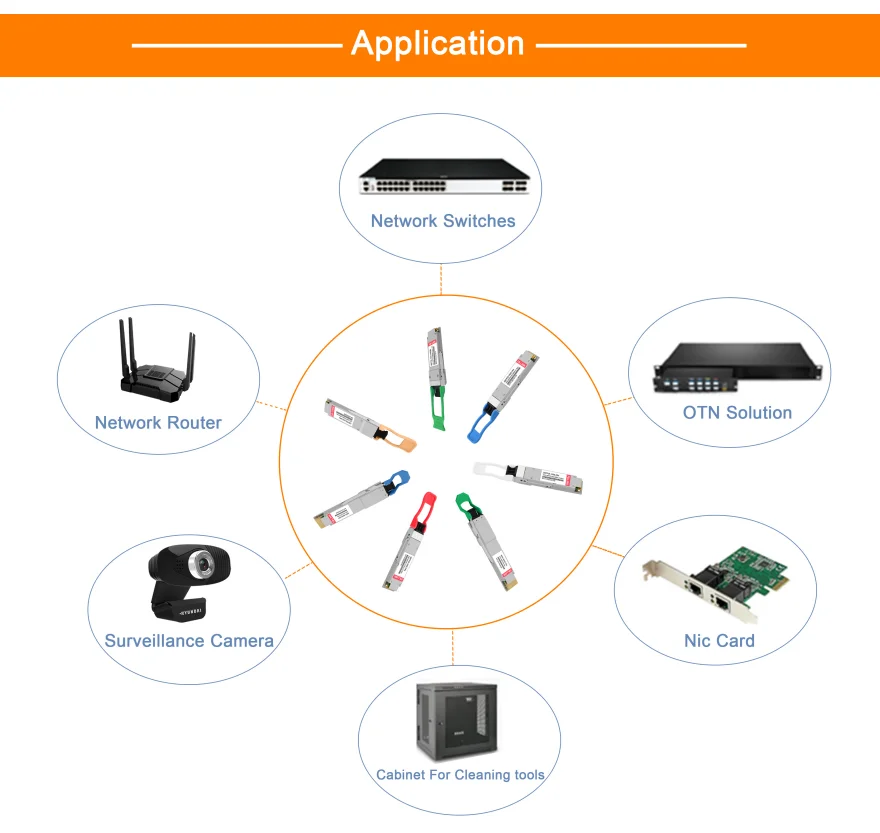 QDD-400G-DR4 Transceiver   SMF 500M 400g qsfp-dd 1310nm optical connector module MPO/MTP for Finisar
