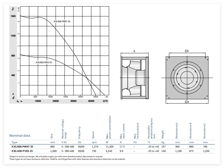 Dry Cooler, K3G800-PW07-35, 800mm, 3~380-480V, 50/60Hz - detail 16