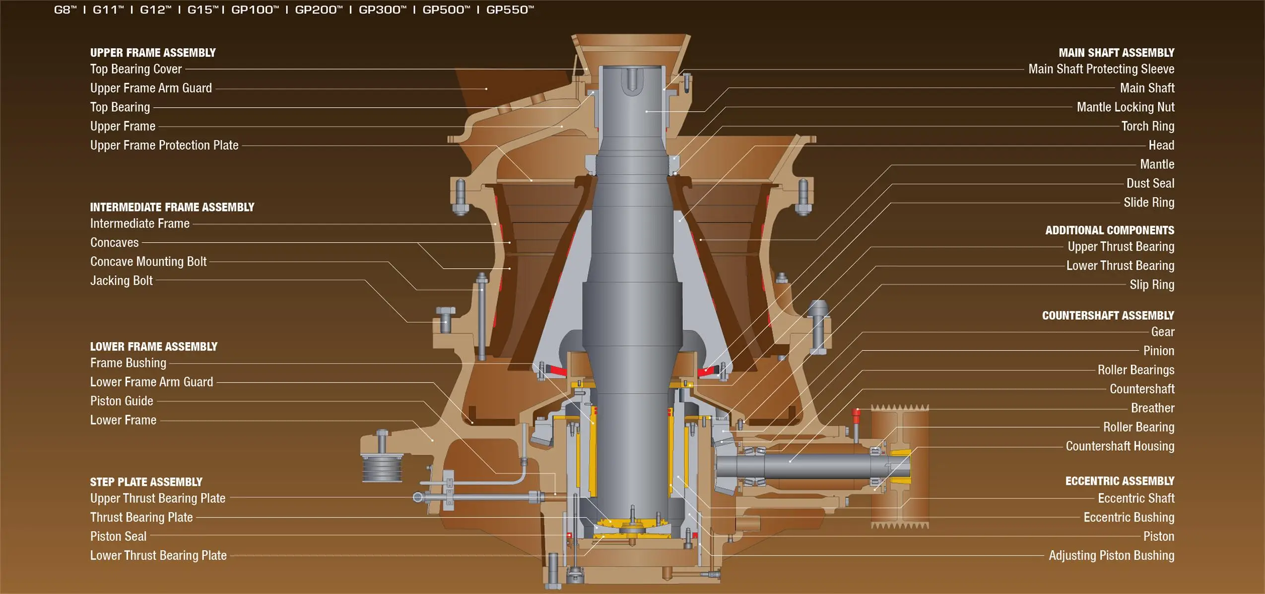 Sintered Groove Metal Thrust Bearing Assembly For Cone Crusher Ch420
