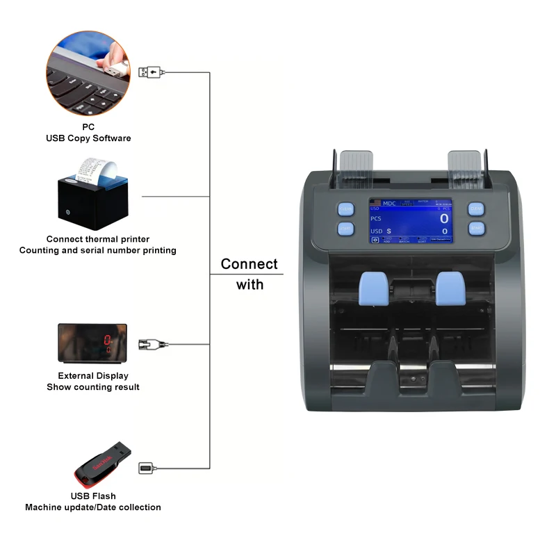 Two Pockets Cis Banknote Cash Value Counter Touch Screen Currency Counting Machine Cash Bill Counter