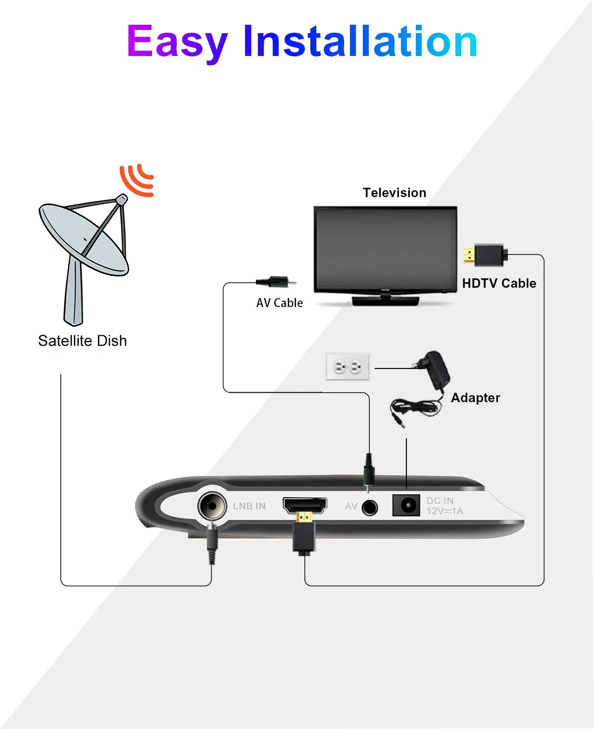 product dvb s2 h264 gx6605s fta stb tv digital tuners iptv set top box dvb s2 satellite receiver wifi decoder iptv subscription-58