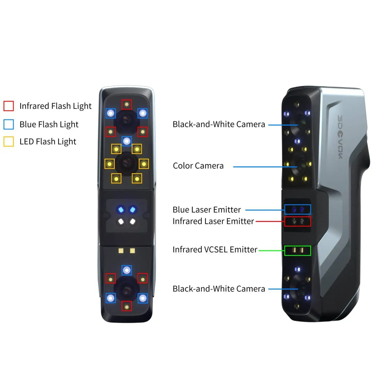 Scantech 3DEVOK-MT for Professional Productivity Smart Combination of Large-area Infrared Speckle and Partial Fine Scanning