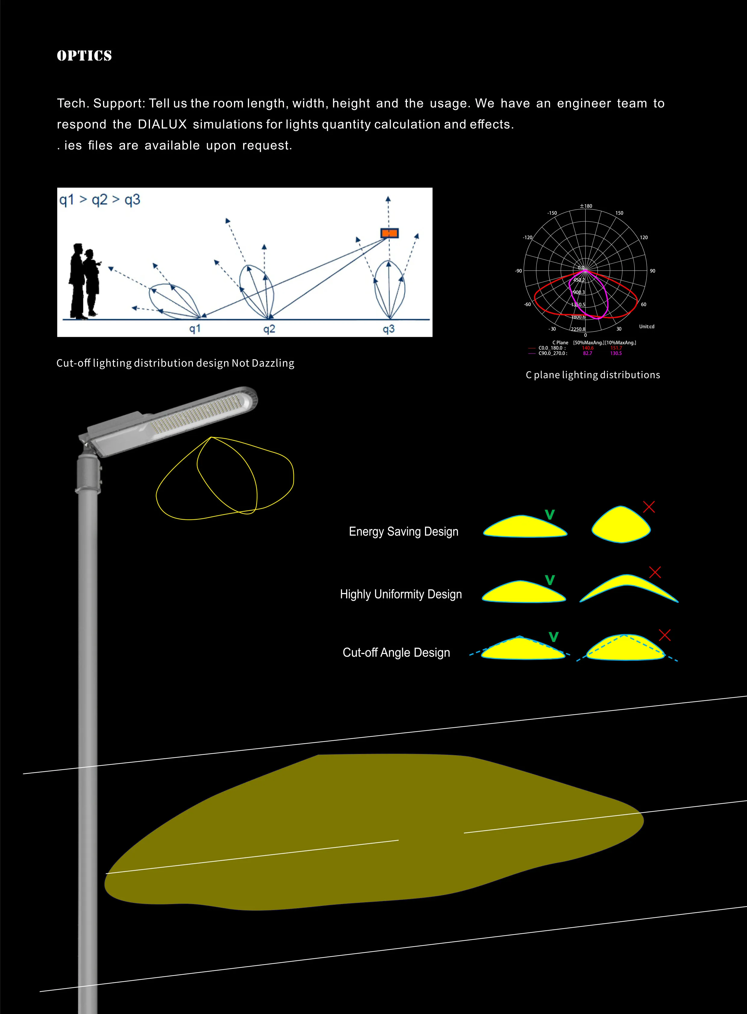 Street Lights Outdoor High Power Ip65 Waterproof 50w 100w 150w 200w Led