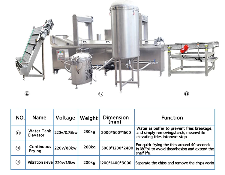200kg/h 400kg/h Pringles Potato Chips Production Line Potato Chips