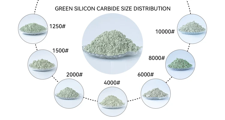 High Hardness 9 mohs Green Silicon Carbide for Sand Blasting 2000# Superfine purity 99.5% Silicon carbide powder for polishing -1-