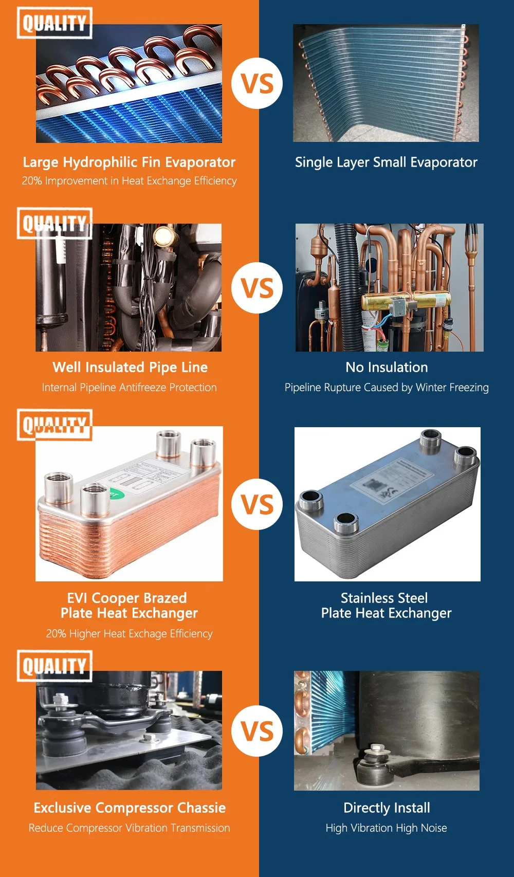 Split High Cop Inverter Heat Pump Air To Water Heatpump Heater Heating