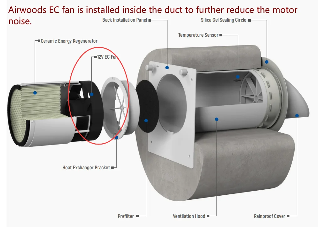 Ductless Air Recuperator Efficient Ventilation Solutions