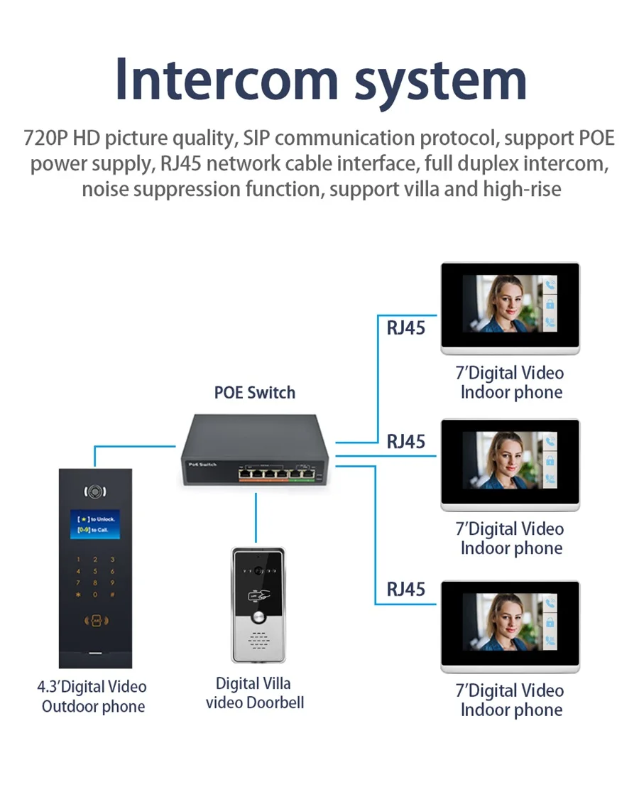 Home Security Audio Intercom 2 Way Video Door Phone 7 ''intercom Home ...