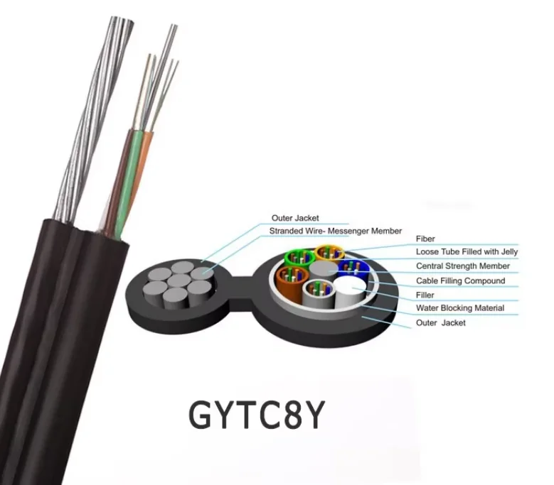 미니 자립형 8자형 광섬유 케이블 8/12/24/48 코어 옥외 공중 광케이블 GYTC8Y/GYTC8S/GYTC8A/GYXTC8A/GYXTC8Y 1