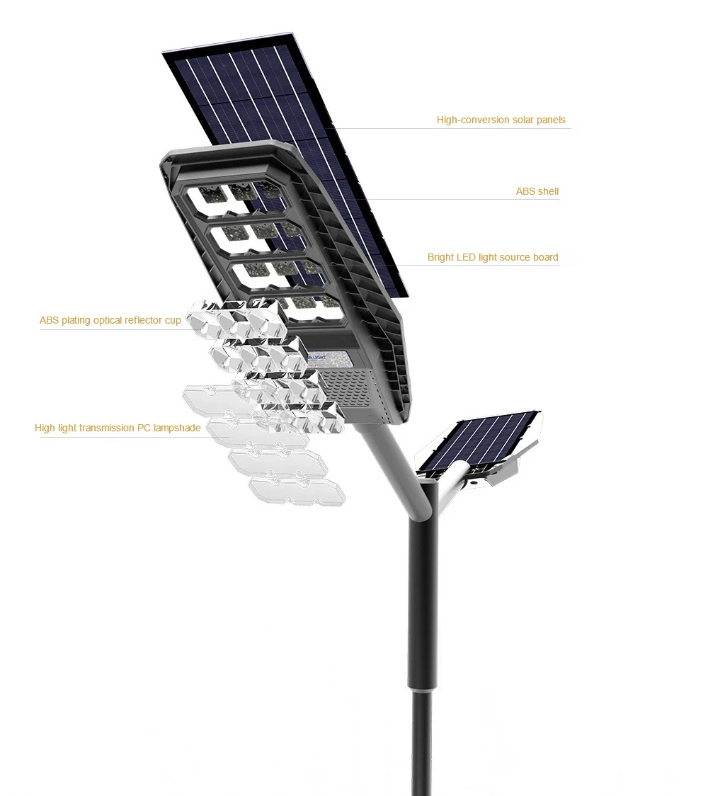 JIYUANLUX MJ-LH8300 - Durable Outdoor Solar LED Street Lights