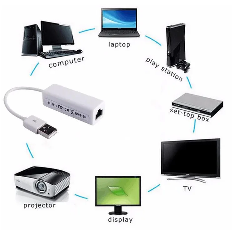 Custom CE OEM Factory Price External Wired USB2.0 Network Card 9700 USB to RJ45 Interface Ethernet Adapter RJ45 Connector