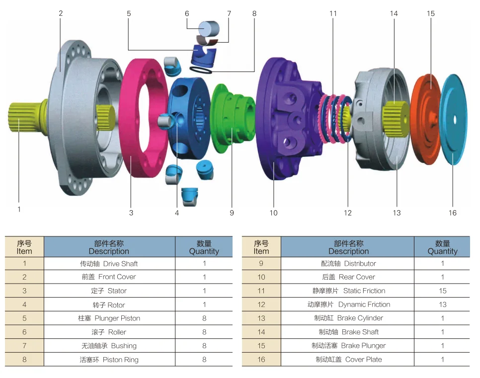 Poclain Motor Ms Mse Mse05 Ms05-2-113-r05-2a50 Hydraulic Drive Wheel ...