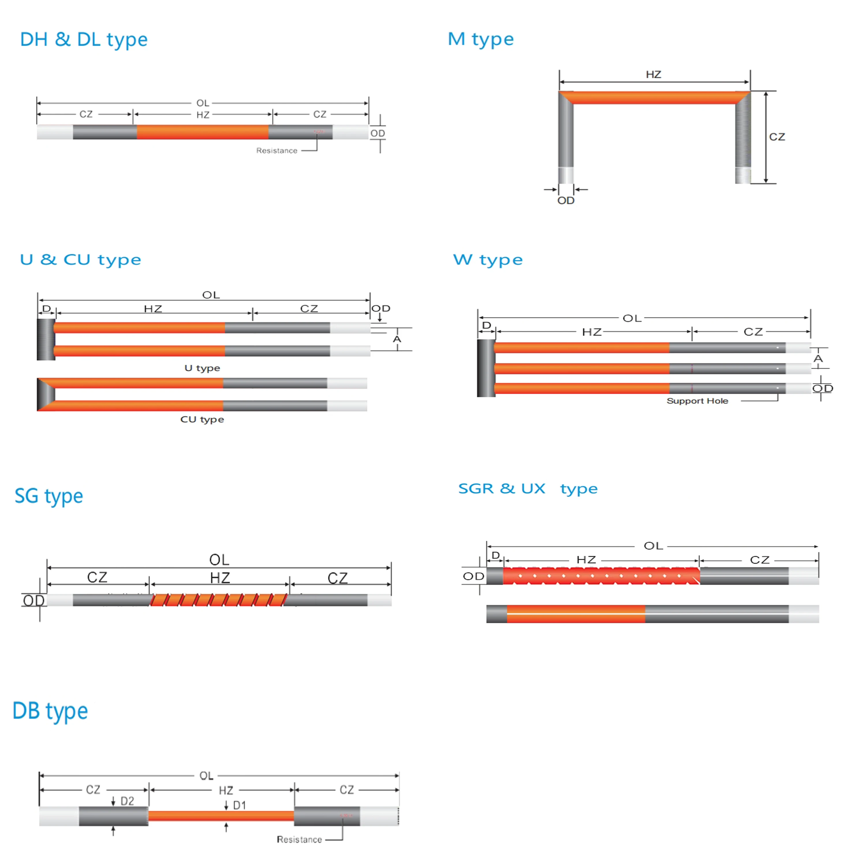 1400°C 1500°C 1600°C Electric Resistance High Temperature Double Spiral Type Silicon Carbide Sic Heater Heating Element For Furnace