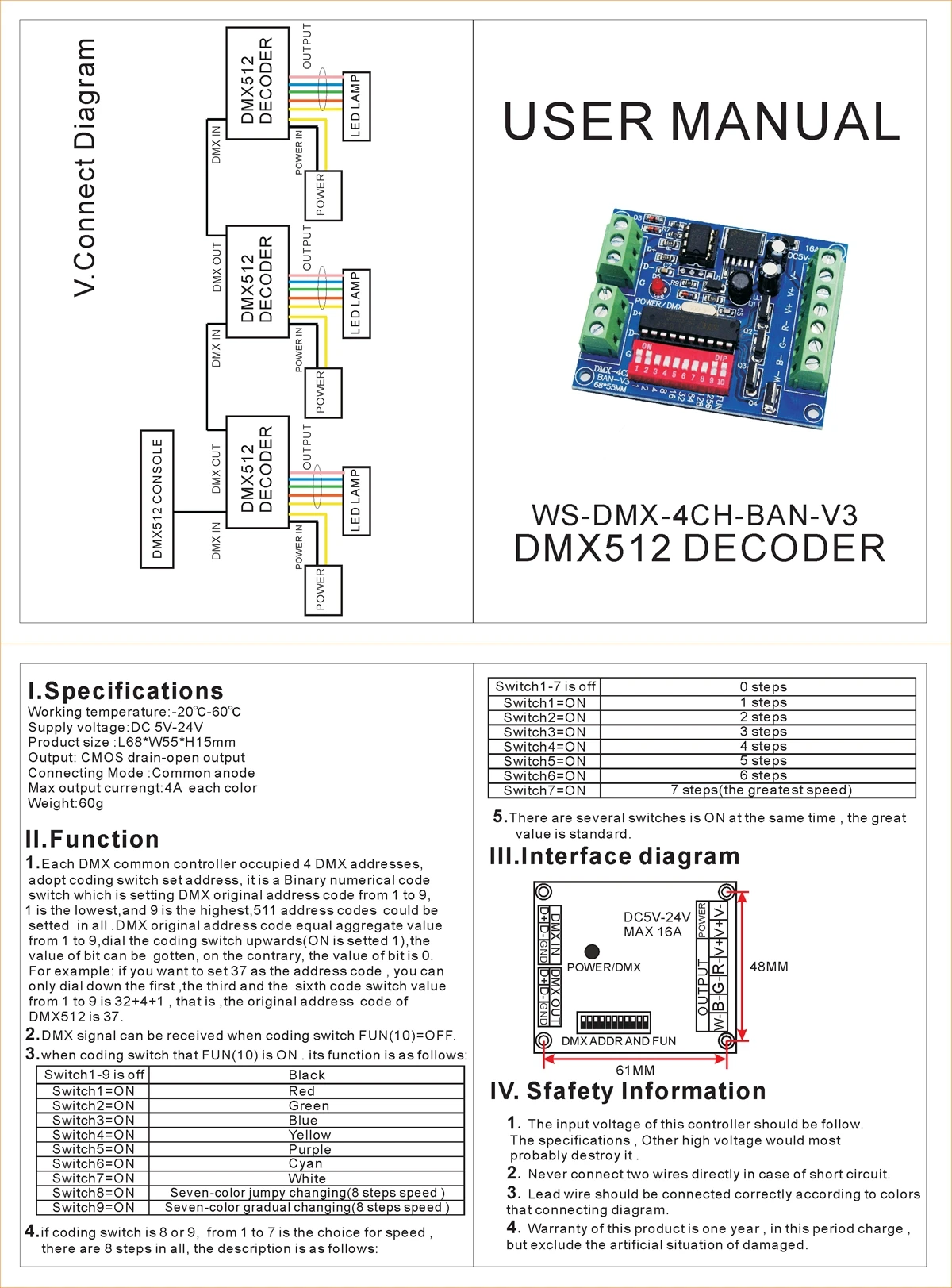 DMX Lighting Solution RGB RGBW DMX Signal 40CH 36CH 3CH 4CH Dmx512 Board Dimmer Decoder