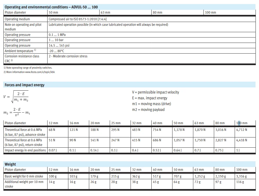 product chyf compact cylinder advul series double acting cylinder with piston rod protected-6
