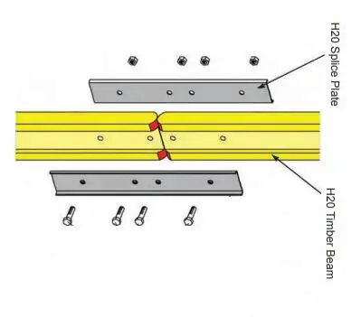 H20 beams