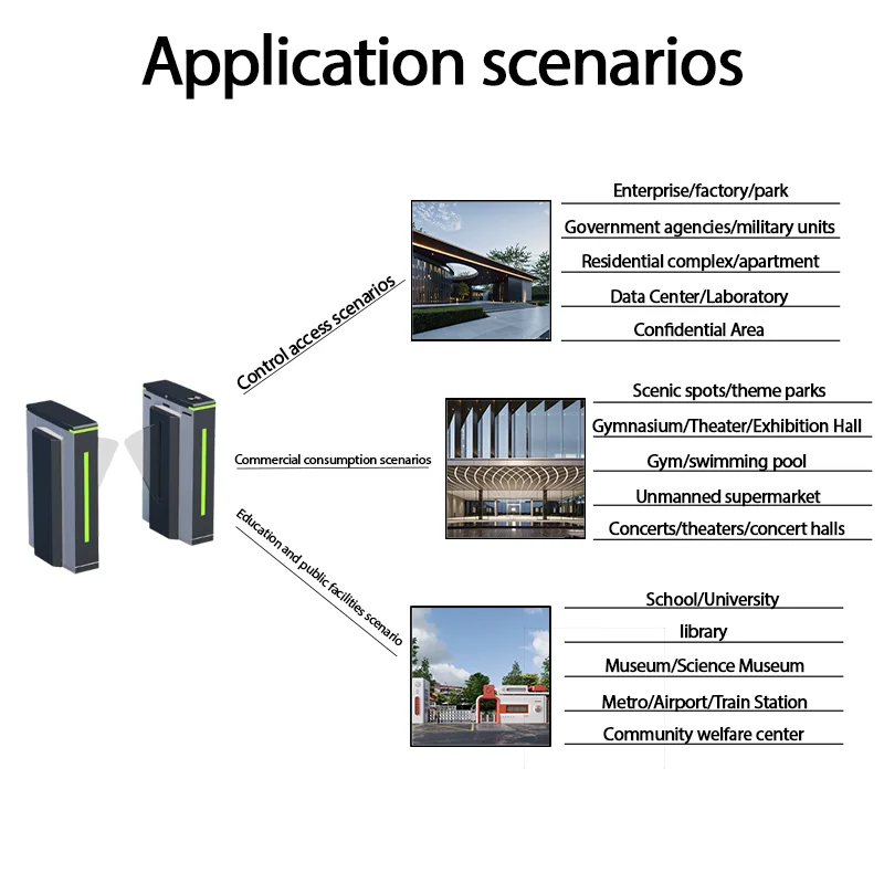 Application Scenarios