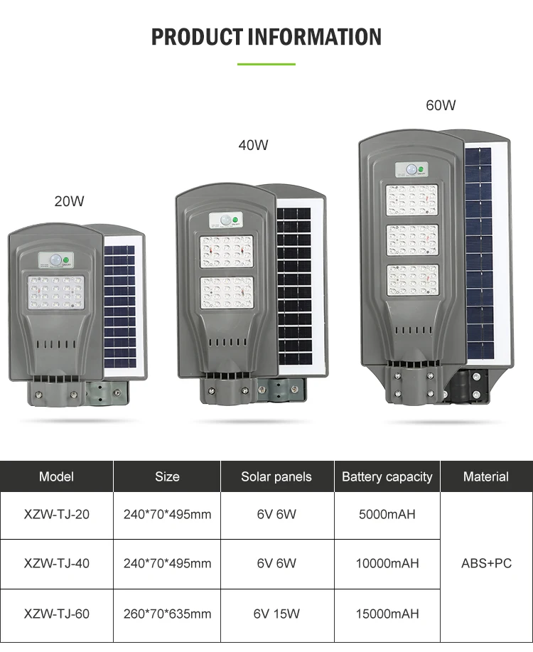 Energy Saving Ip66 Waterproof Road Light Motion Sensor 20watt 40watt 60watt Solar Led Street Light