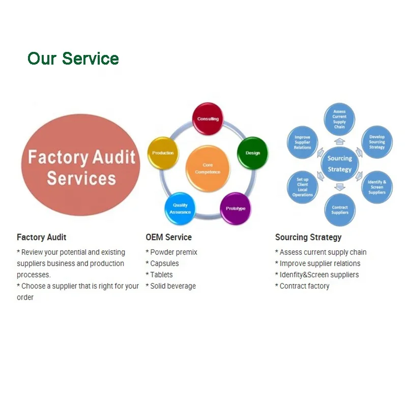 China Mainland Yogurt Starter Culture Powder for  Cheese