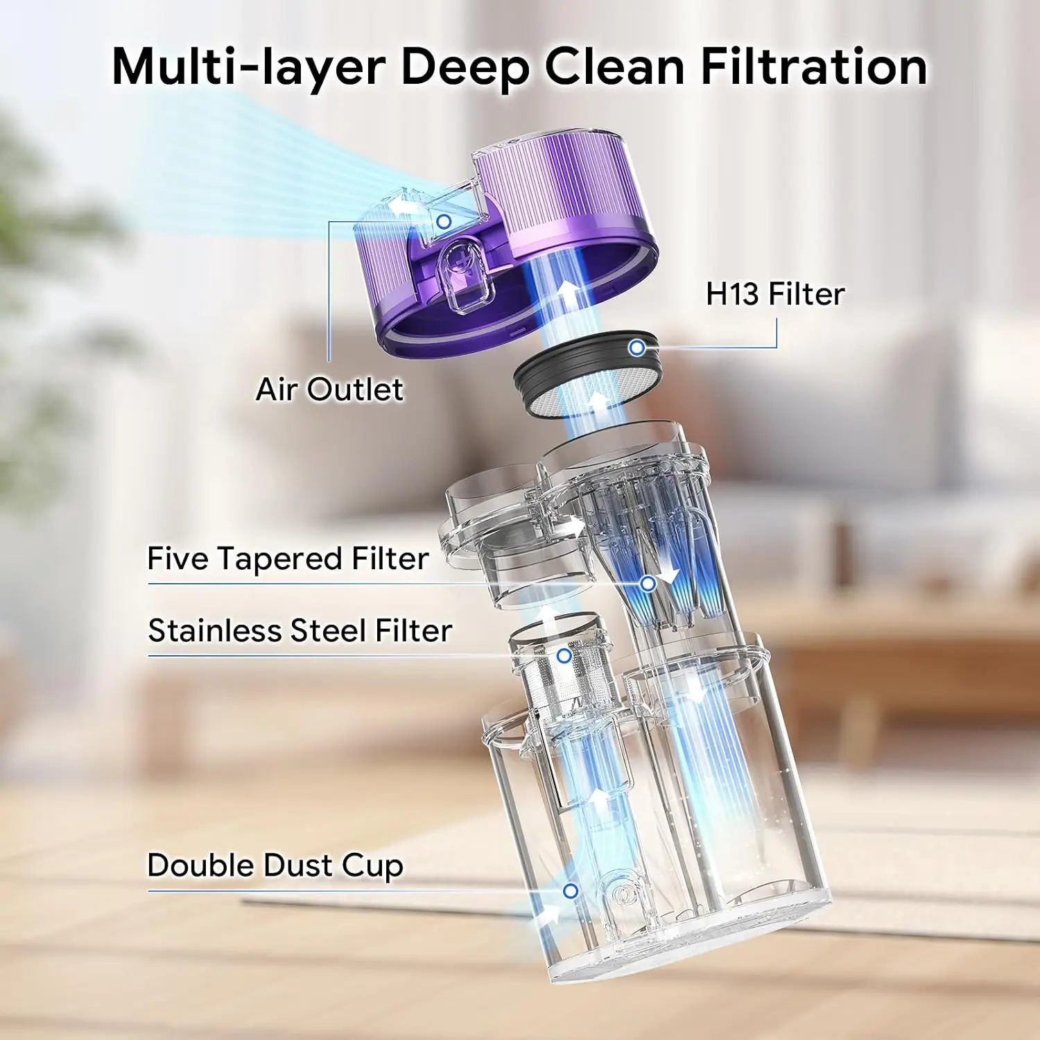 OEM Customization P820 Vacuum Cleaner Dust Mite Controller with UV Lights for Baby Bed Sofa & Mattress Cleaning