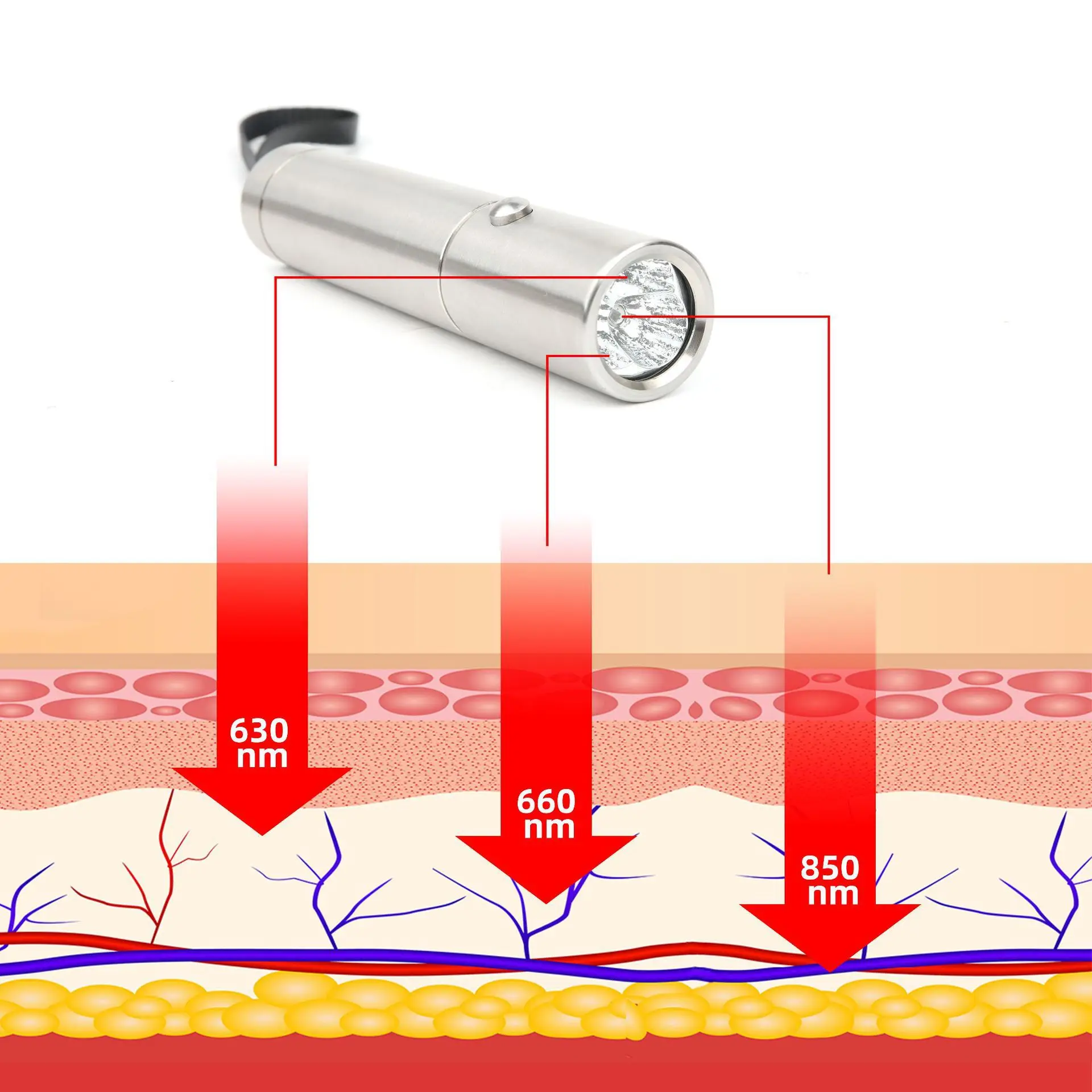 Portable Handheld Near Infrared Red Light Therapy Torch Wand for Beauty Equipment Body Horse Pet