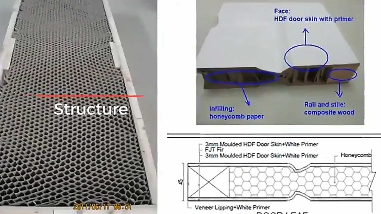 Prehung Interior White Primed Core Wood Panel Double Bifold