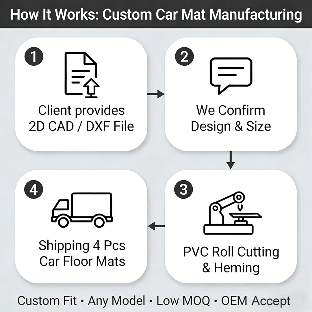 Customization capabilities
