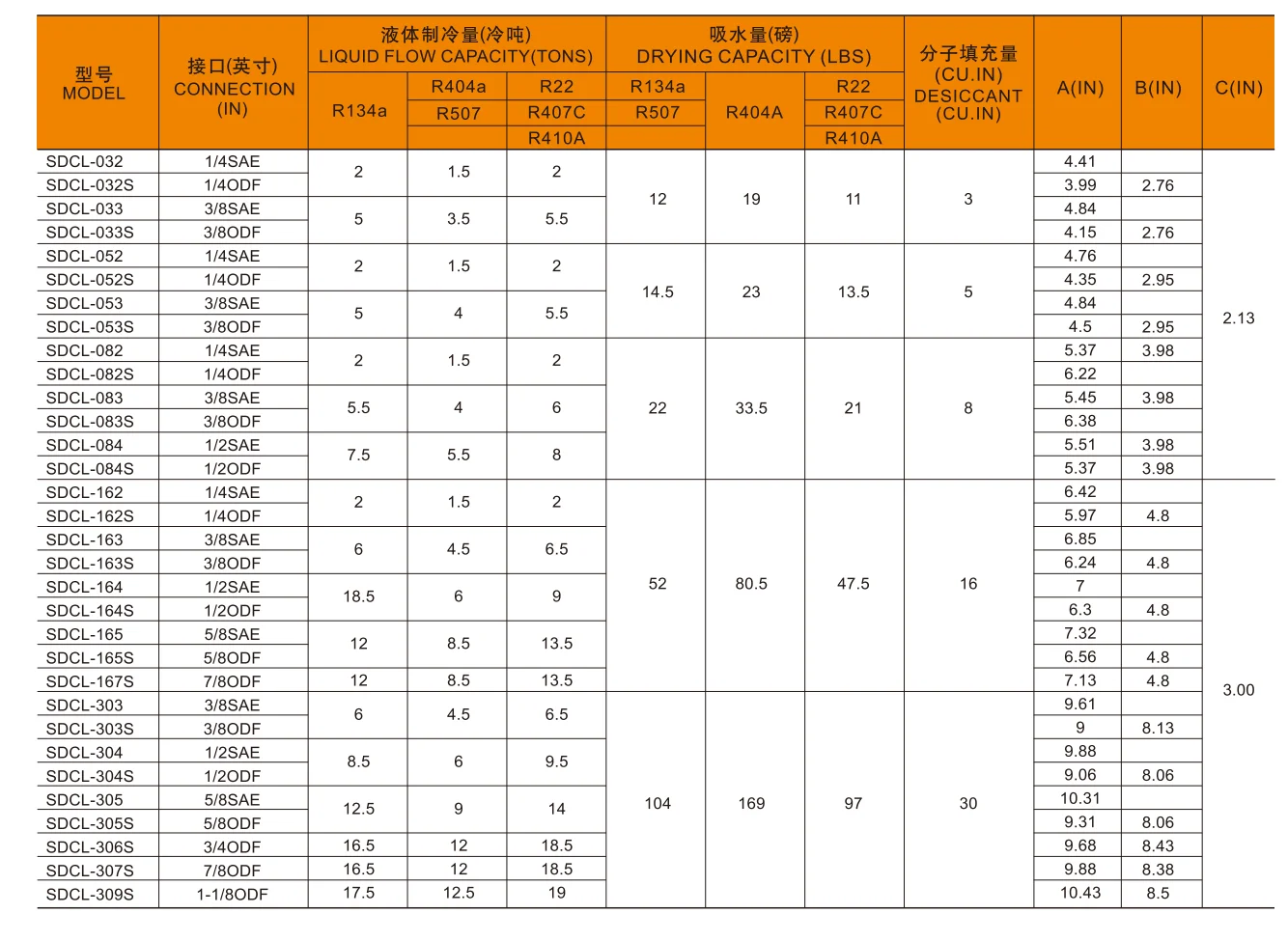 Air Conditioning Refrigeration Wholesale Original Liquid Line Filter-Driers Block Dryer