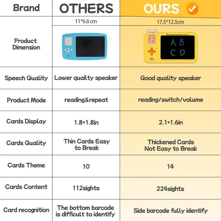Kid More Addition Subtraction Kids Learning Educational Activity Toy Gift Talking Cards Lcd Writing Tablet Learning Machine
