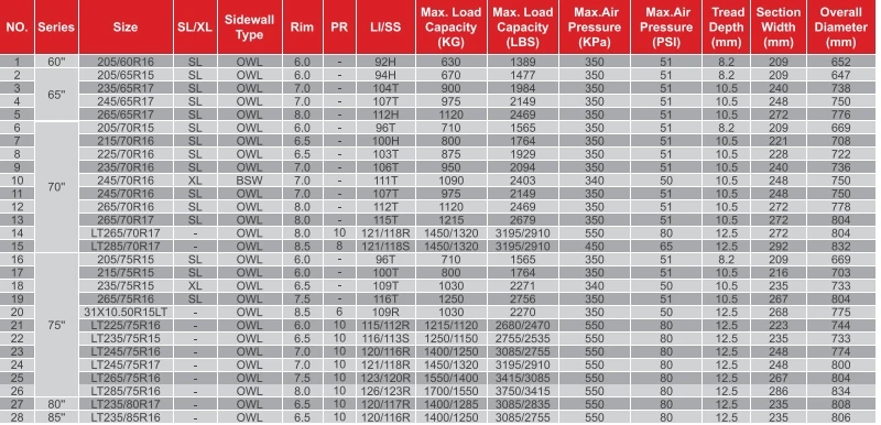 Duraturn From China Pcr Light Truck Tires At Travia A/t 16inch All ...