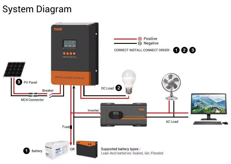 Pow-m60-pro Powmr Mppt 60a Mppt Solar Charge Controller 12v 24v 36v 48v ...