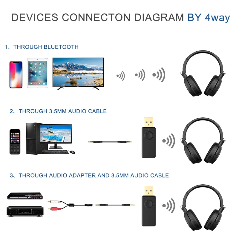 Bluetooth Transmitter Samsung Smart Tv Usb Bluetooth Adapter One - Main Image