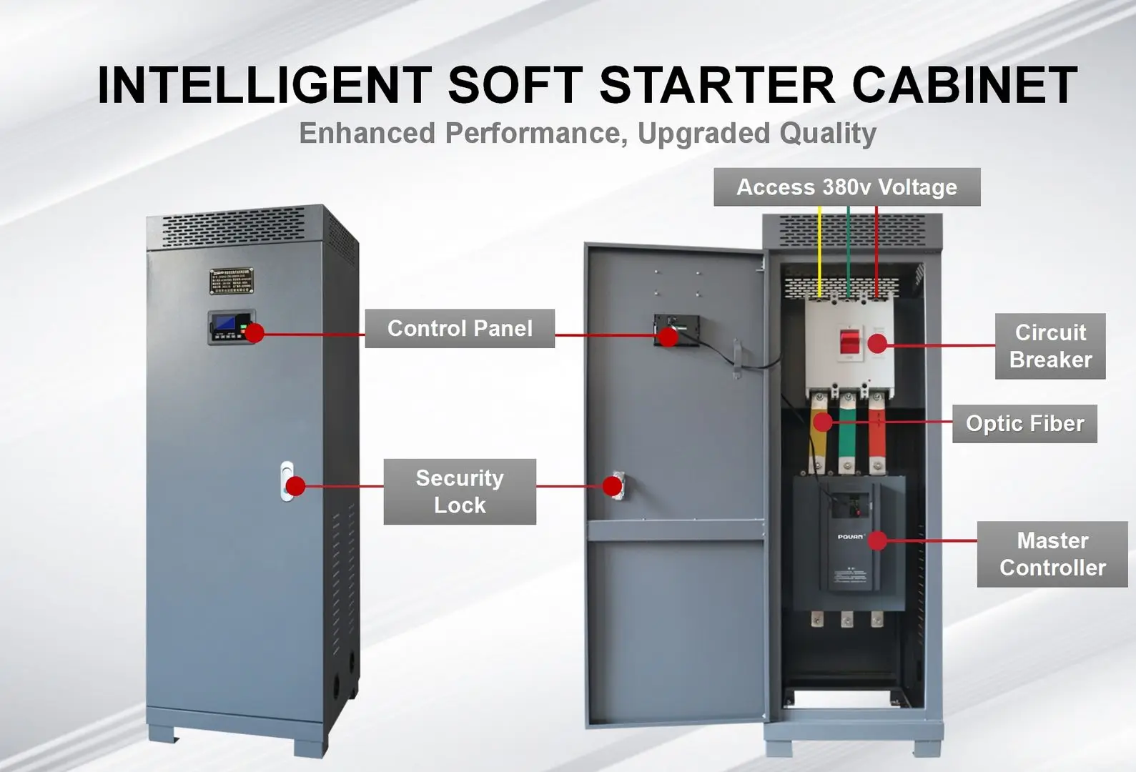 Online/Bypass Soft Start Cabinet 380V Intelligent Motor Control 11kw/55kw/180kw/400kw/630kw Soft Start Cabinet supplier