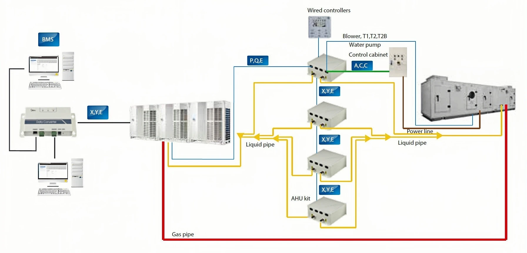 Combined Air Handing Unit, Ceiling, AHU - detail 10