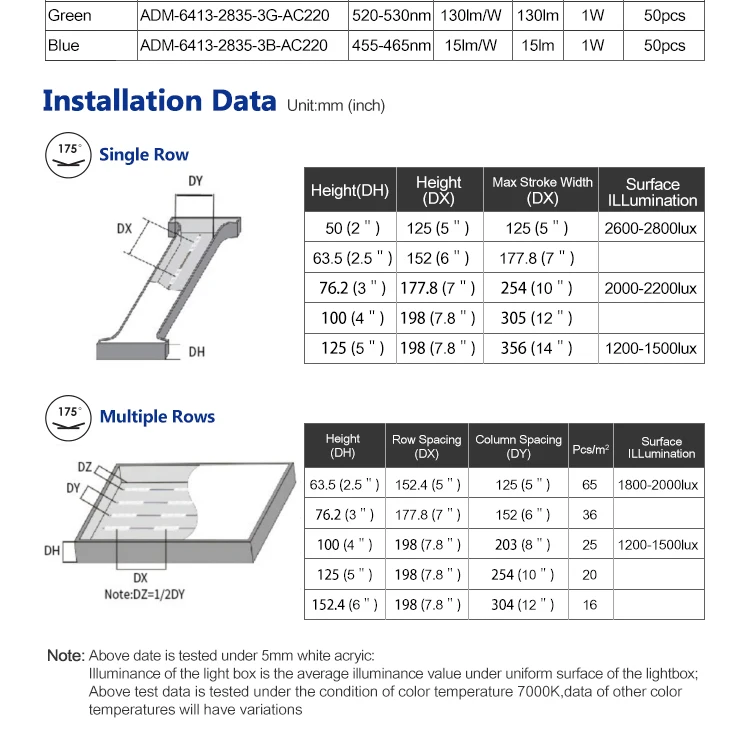 Ul Listed Ac 110V Led Module Injection 2835 3Led Modulo Led 110V 220V for Advertising Light