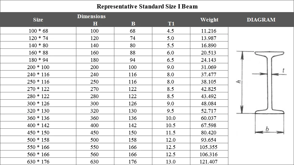 Hot Rolled Carbon Steel H Beam i Beam For Construction Buy Steel H