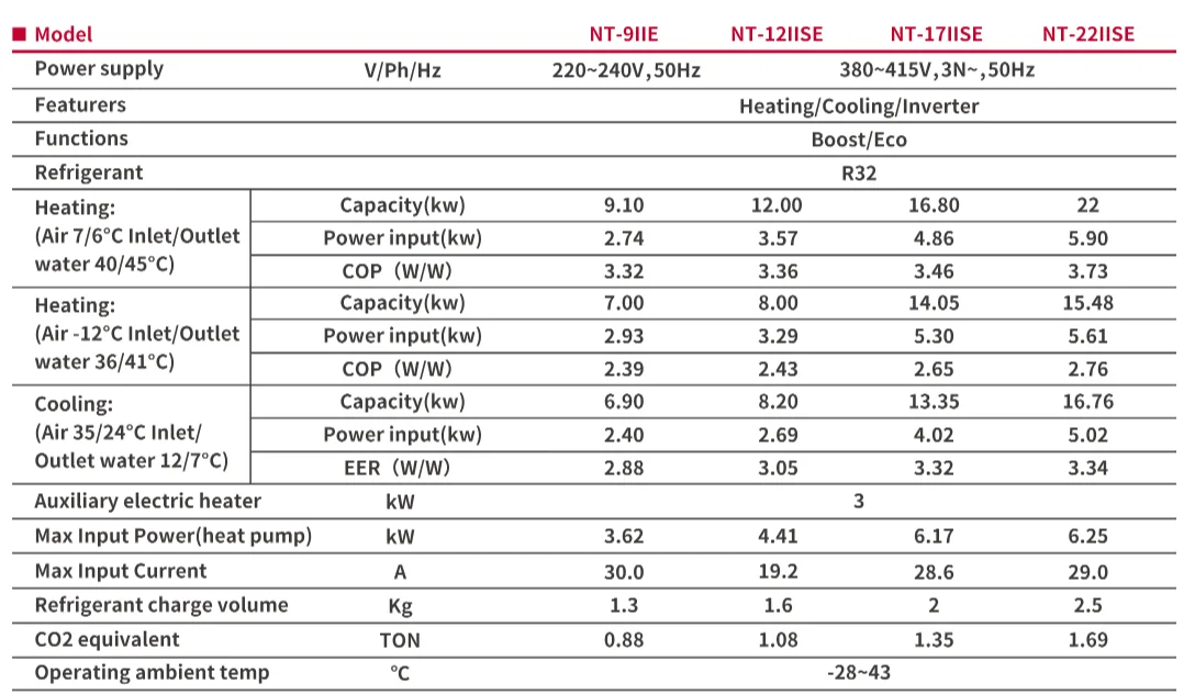 Air to Water Heat Pump, 16kW, 220 - detail 22