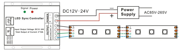 PWM RF Dimming DC12V DC24V Synchrouns Control 30A Dual White CCT LED Strip Dimmer