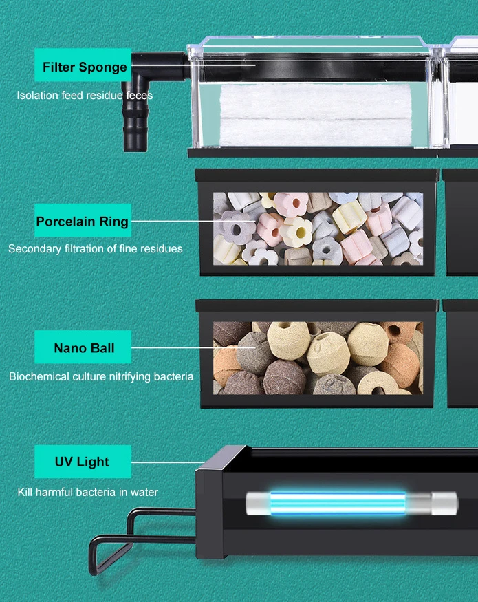 Aquarium Accessories Upper Drip Box Fish Tank Filter Media Filtro Del  Acuario for Planted Aquarium External Aquarium Filter