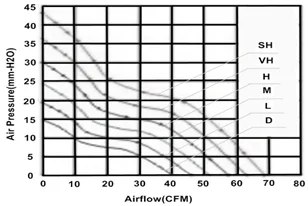 Cross Flow Fans - detail 18
