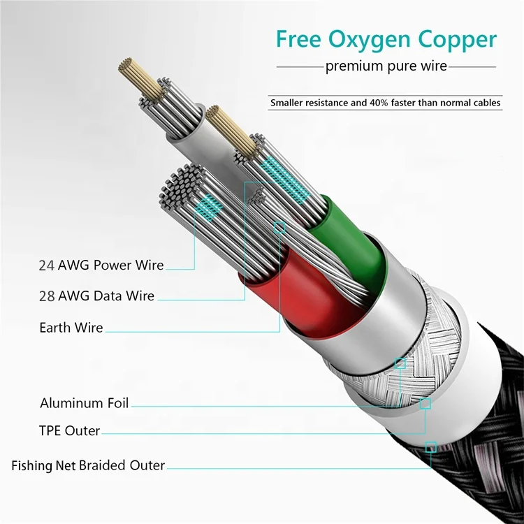 Нейлоновый Плетеный Micro usb-кабель 1 м, поддержка быстрой зарядки, usb-кабель для передачи данных для универсального мобильного телефона