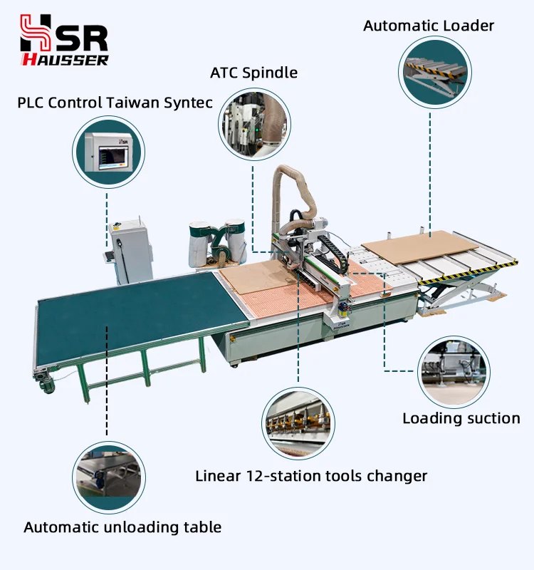 Hausser Auto Loading Unloading Nesting Labelling ATC Cnc Router Machine ...