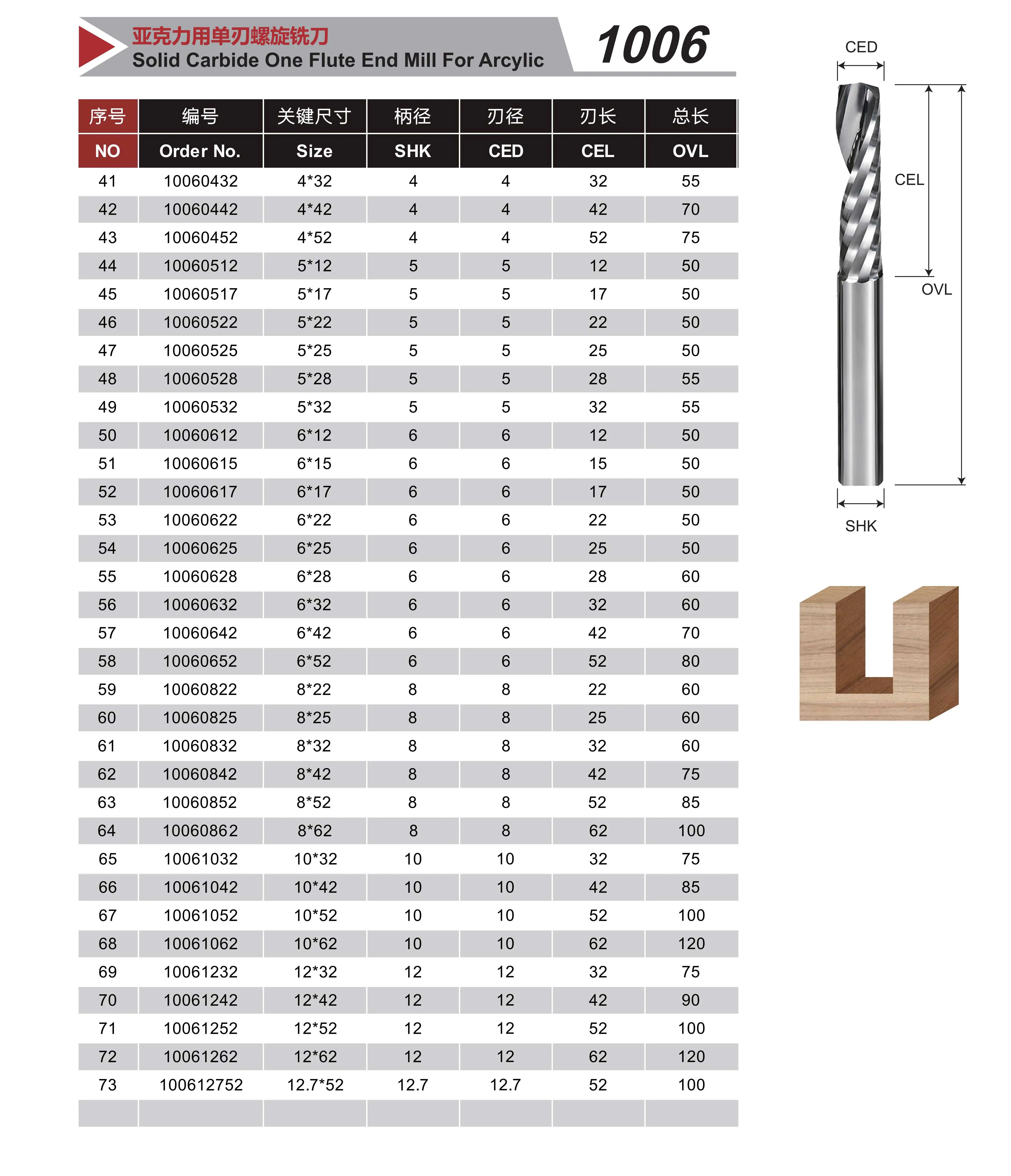 Wholesale CNC Wood Router Bits - Precision and Durability