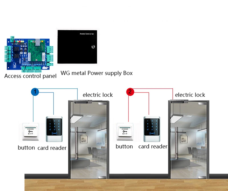 Four Door Network Access Control Panel With Software Communication ...