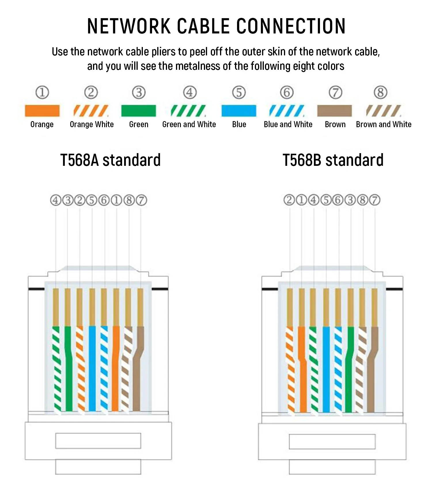 Jack Rj45 Modular Ethernet Utp Cat 6 Cat6a Keystone Rj45 Jack Conector ...