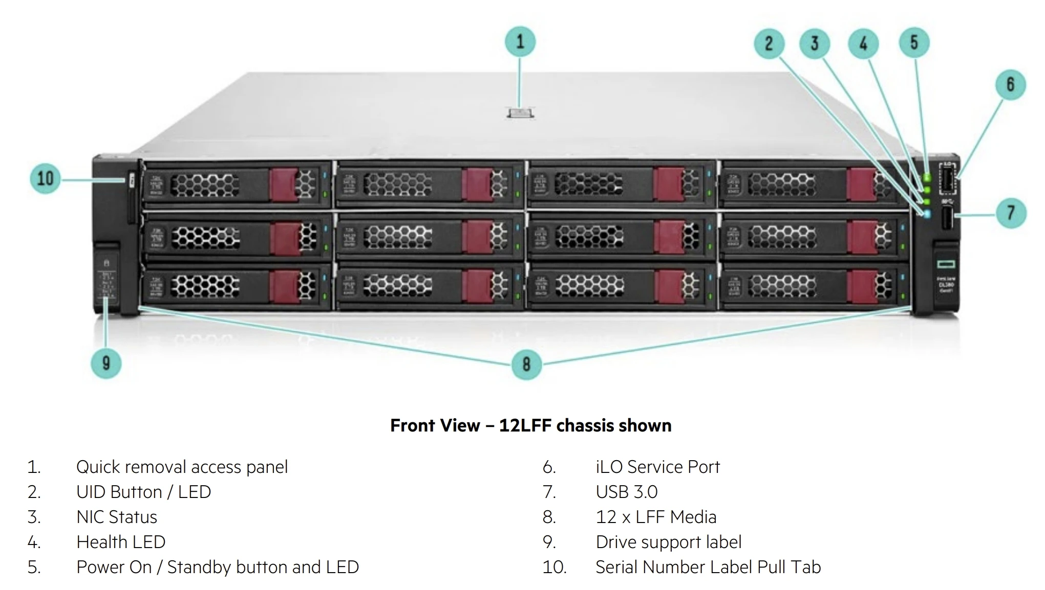 Hpe Proliant Dl380 Gen11 4410y 2.0ghz 12core 1p 32gbr Mr408io Nc