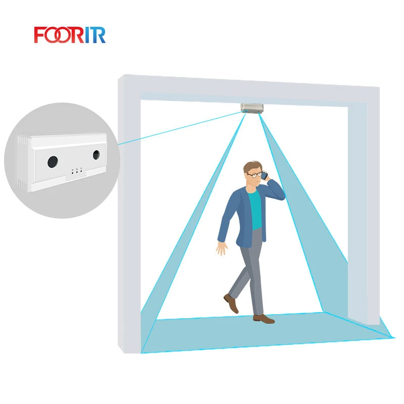 Foorir HX-CCD20 cmara, перламутровые контроллеры для людей