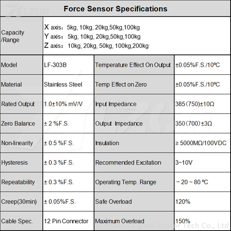 Multi Dimensional Load Cell Tension Pressure Measuring Robot Polishing ...